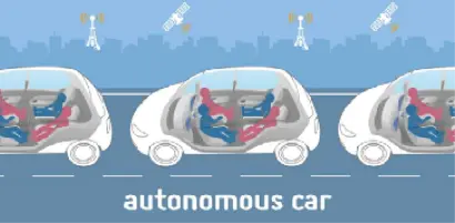 【2021.05交通科技動態】自駕車併購上市熱絡 Lidar感測突破400公尺